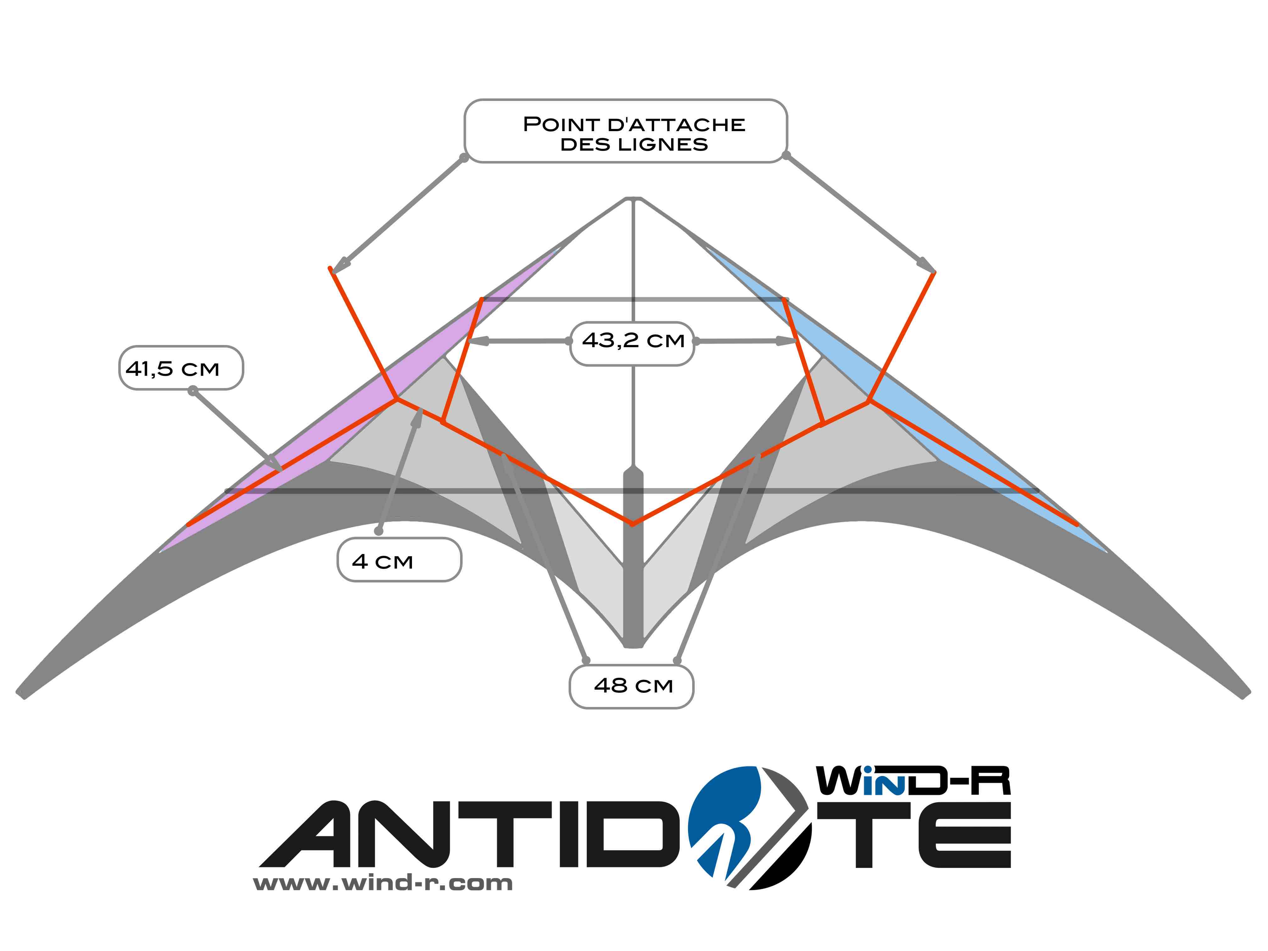 Bridage Antidote